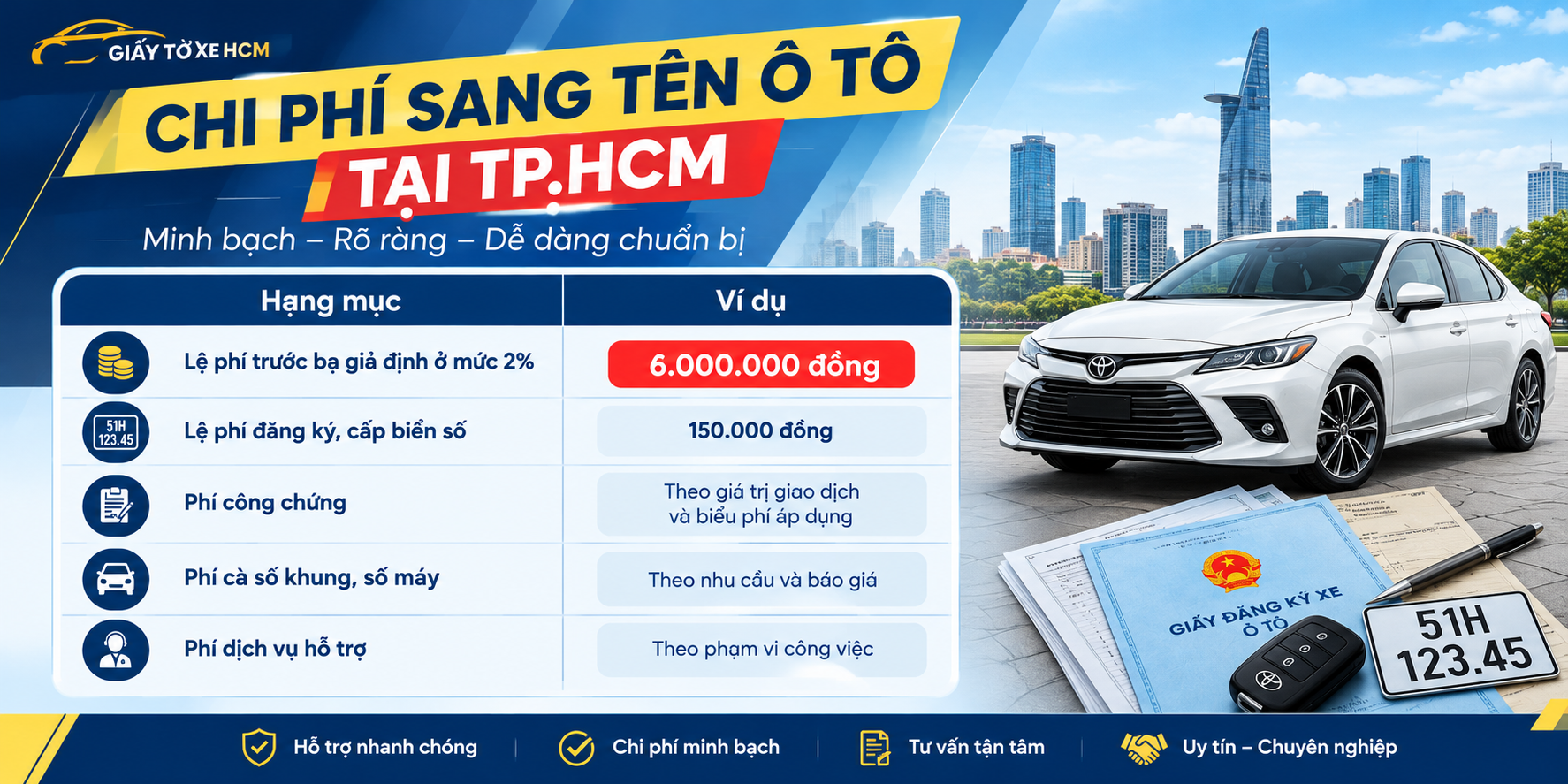 Chi phí sang tên ô tô tại TP.HCM gồm lệ phí trước bạ, phí đăng ký xe, công chứng, cà số khung số máy và phí dịch vụ hỗ trợ.