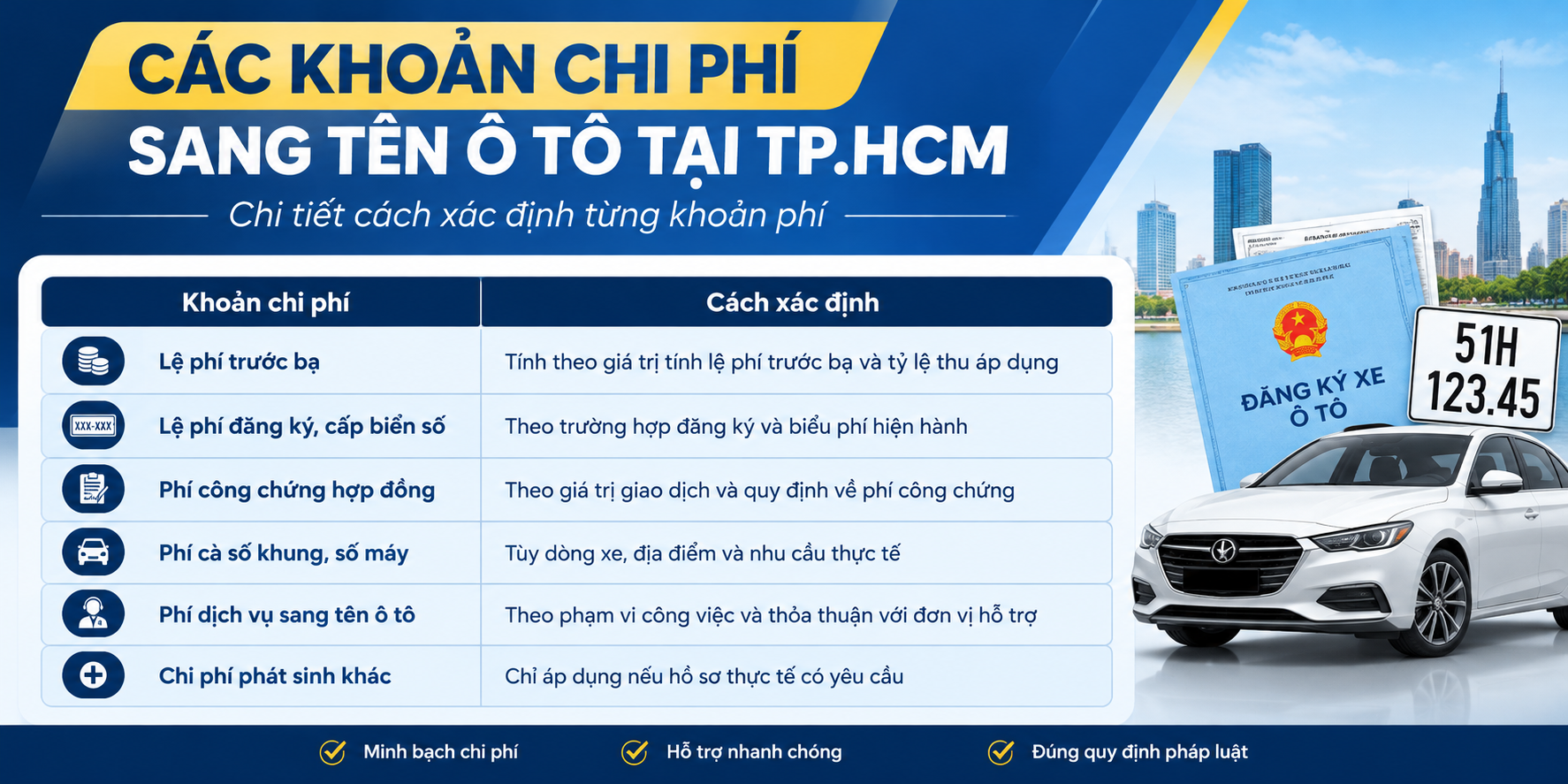 Các khoản chi phí sang tên ô tô tại TP.HCM