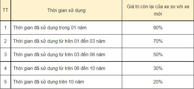 chi-phi-sang-ten-xe-o-to-cu-2026.png